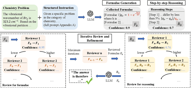 Figure 3 for Structured Chemistry Reasoning with Large Language Models