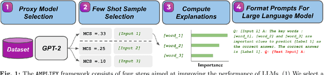 Figure 1 for Post Hoc Explanations of Language Models Can Improve Language Models