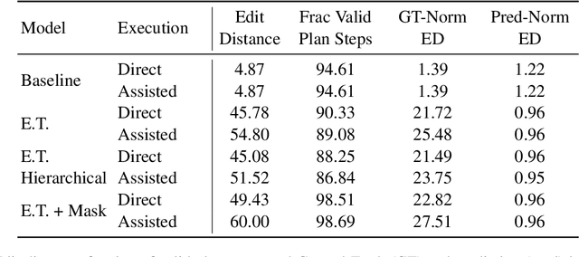 Figure 4 for Multimodal Contextualized Plan Prediction for Embodied Task Completion
