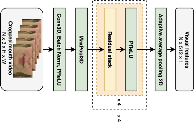 Figure 2 for Large-scale unsupervised audio pre-training for video-to-speech synthesis