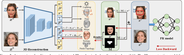 Figure 3 for Towards Effective Adversarial Textured 3D Meshes on Physical Face Recognition
