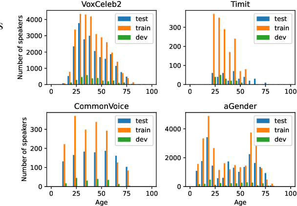 Figure 1 for Speech-based Age and Gender Prediction with Transformers