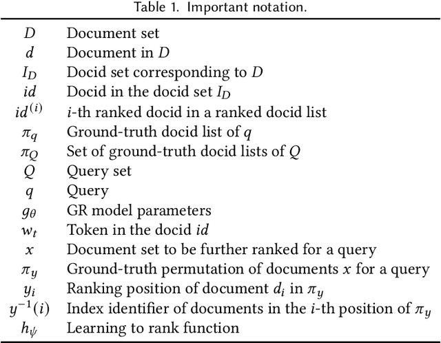 Figure 2 for Listwise Generative Retrieval Models via a Sequential Learning Process