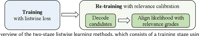 Figure 3 for Listwise Generative Retrieval Models via a Sequential Learning Process