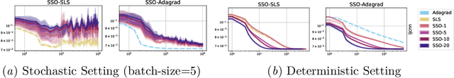 Figure 3 for Target-based Surrogates for Stochastic Optimization