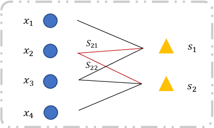 Figure 1 for One-Step Multi-View Clustering Based on Transition Probability