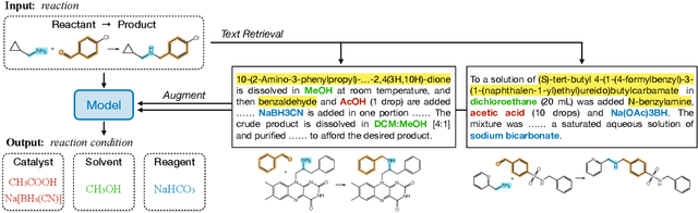 Figure 1 for Predictive Chemistry Augmented with Text Retrieval