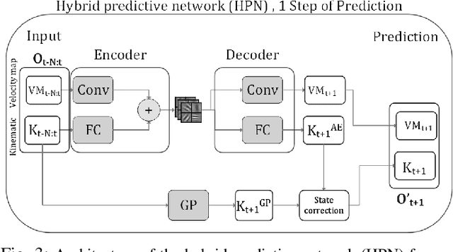 Figure 4 for Prediction-aware and Reinforcement Learning based Altruistic Cooperative Driving