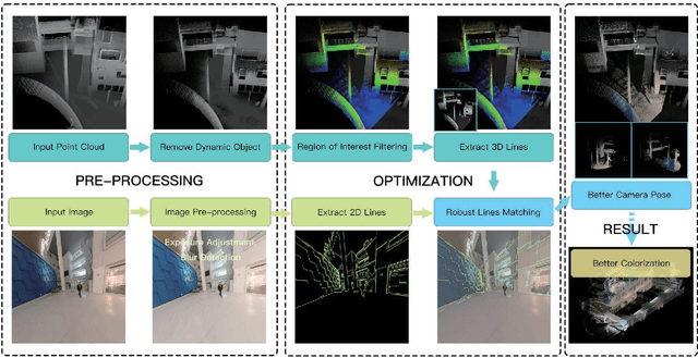 Figure 2 for CP+: Camera Poses Augmentation with Large-scale LiDAR Maps