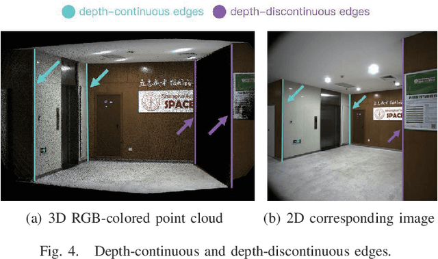 Figure 4 for CP+: Camera Poses Augmentation with Large-scale LiDAR Maps