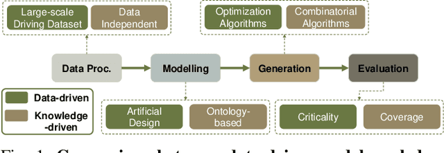 Figure 1 for Bridging Data-Driven and Knowledge-Driven Approaches for Safety-Critical Scenario Generation in Automated Vehicle Validation