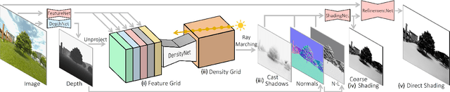 Figure 2 for LightIt: Illumination Modeling and Control for Diffusion Models