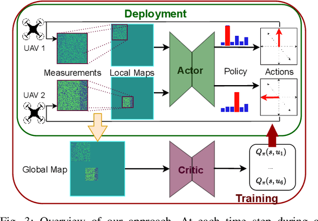 Figure 3 for Multi-UAV Adaptive Path Planning Using Deep Reinforcement Learning