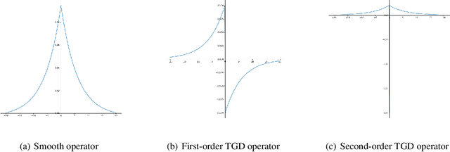 Figure 4 for Tao General Differential and Difference: Theory and Application
