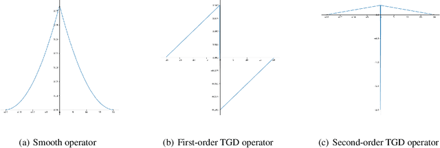 Figure 3 for Tao General Differential and Difference: Theory and Application