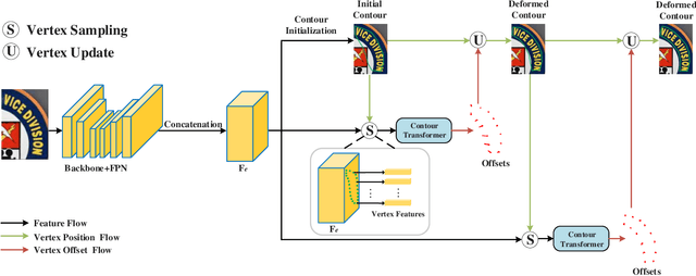 Figure 2 for CT-Net: Arbitrary-Shaped Text Detection via Contour Transformer