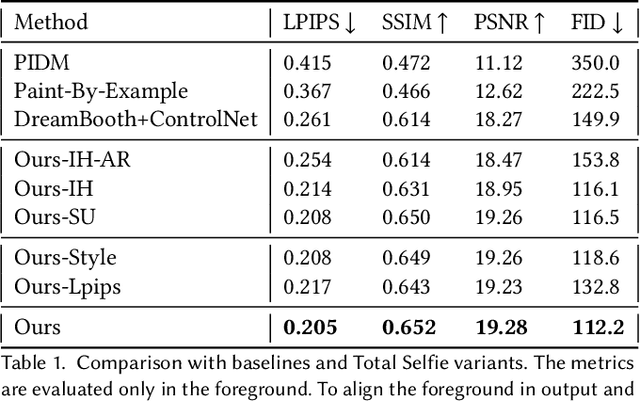 Figure 2 for Total Selfie: Generating Full-Body Selfies
