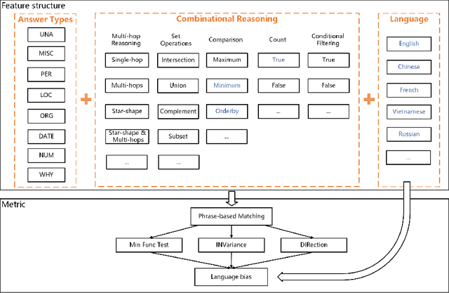 Figure 1 for Evaluation of ChatGPT as a Question Answering System for Answering Complex Questions