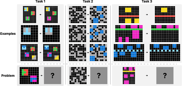 Figure 1 for Reasoning Abilities of Large Language Models: In-Depth Analysis on the Abstraction and Reasoning Corpus