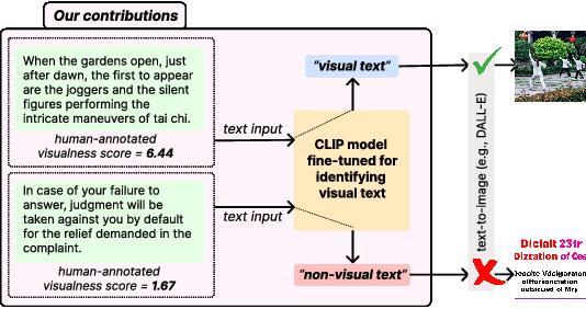 Figure 1 for Learning the Visualness of Text Using Large Vision-Language Models