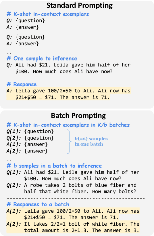 Figure 1 for Batch Prompting: Efficient Inference with Large Language Model APIs