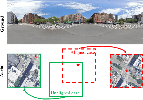 Figure 1 for Simple, Effective and General: A New Backbone for Cross-view Image Geo-localization