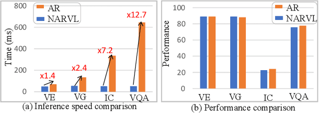 Figure 1 for Non-autoregressive Sequence-to-Sequence Vision-Language Models