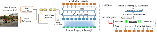 Figure 3 for Non-autoregressive Sequence-to-Sequence Vision-Language Models