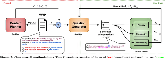 Figure 3 for Automatic Generation of Socratic Subquestions for Teaching Math Word Problems