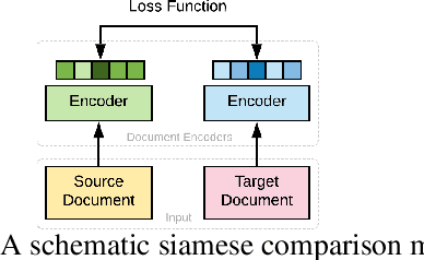 Figure 1 for Transformer-based Models for Long-Form Document Matching: Challenges and Empirical Analysis