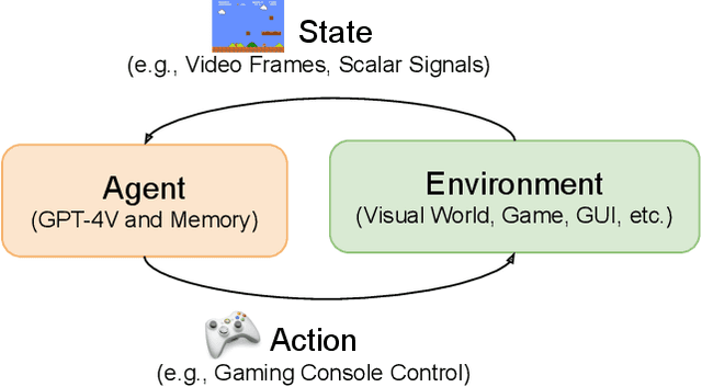 Figure 4 for MM-VID: Advancing Video Understanding with GPT-4V(ision)