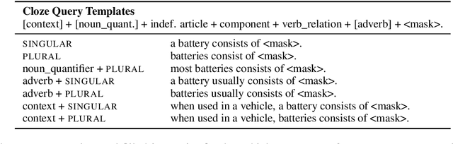 Figure 2 for Made of Steel? Learning Plausible Materials for Components in the Vehicle Repair Domain