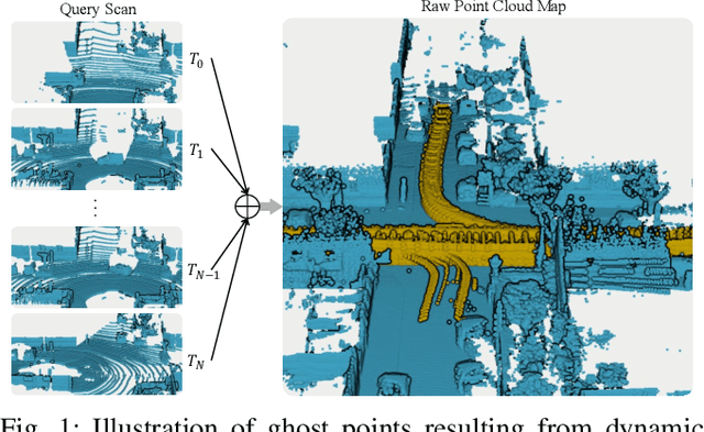 Figure 1 for A Dynamic Points Removal Benchmark in Point Cloud Maps