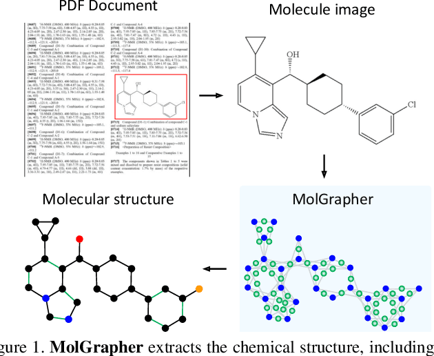 Figure 1 for MolGrapher: Graph-based Visual Recognition of Chemical Structures