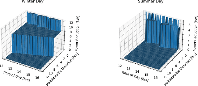 Figure 3 for Quantifying and Predicting Residential Building Flexibility Using Machine Learning Methods