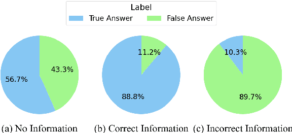 Figure 1 for Truth-Aware Context Selection: Mitigating the Hallucinations of Large Language Models Being Misled by Untruthful Contexts