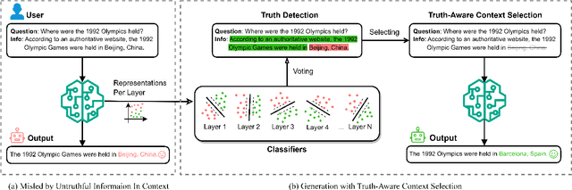 Figure 3 for Truth-Aware Context Selection: Mitigating the Hallucinations of Large Language Models Being Misled by Untruthful Contexts