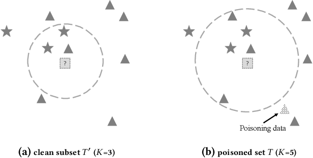 Figure 3 for Systematic Testing of the Data-Poisoning Robustness of KNN
