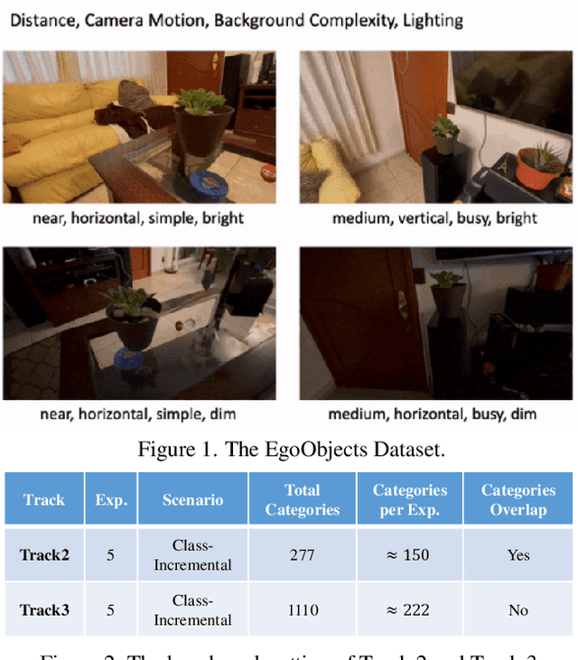 Figure 1 for nVFNet-RDC: Replay and Non-Local Distillation Collaboration for Continual Object Detection