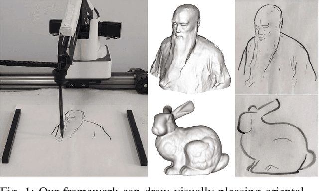 Figure 1 for A Semi-automatic Oriental Ink Painting Framework for Robotic Drawing from 3D Models