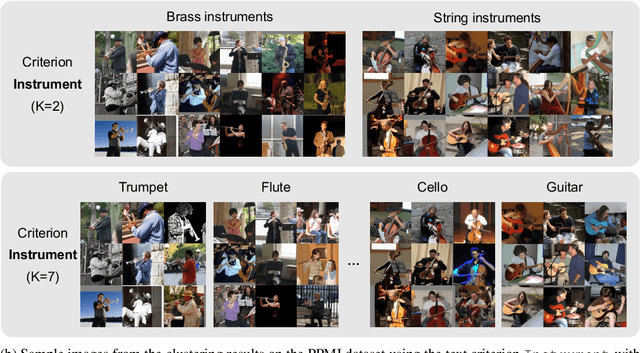 Figure 1 for Image Clustering Conditioned on Text Criteria