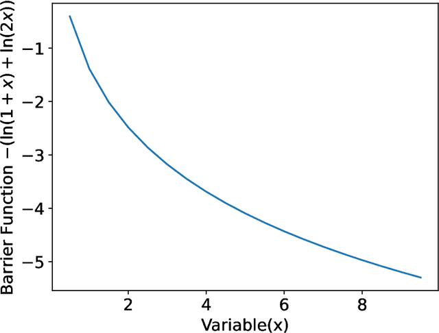 Figure 3 for Federated Empirical Risk Minimization via Second-Order Method