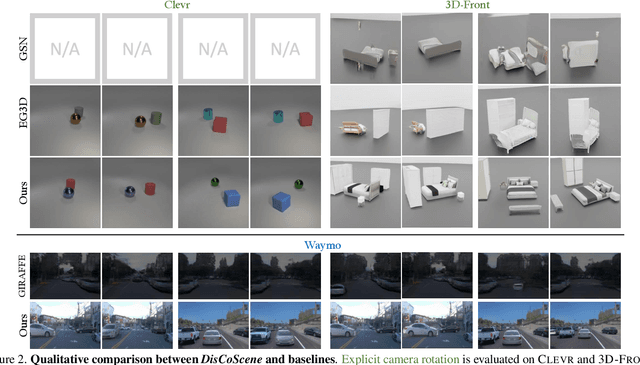 Figure 3 for DisCoScene: Spatially Disentangled Generative Radiance Fields for Controllable 3D-aware Scene Synthesis