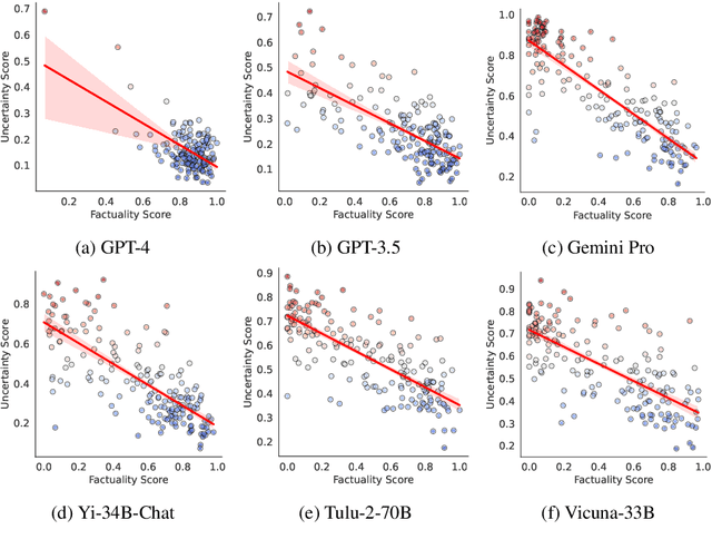 Figure 4 for LUQ: Long-text Uncertainty Quantification for LLMs