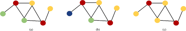 Figure 1 for A Graph Neural Network with Negative Message Passing for Graph Coloring