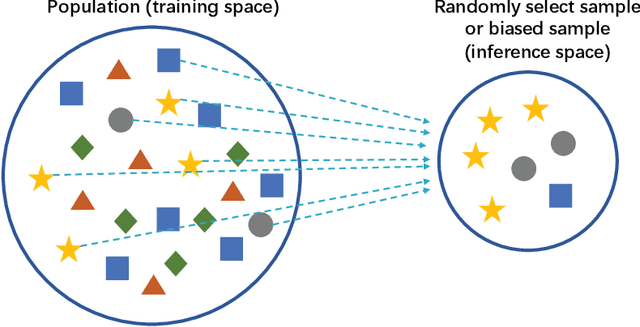 Figure 1 for Advances and Challenges of Multi-task Learning Method in Recommender System: A Survey
