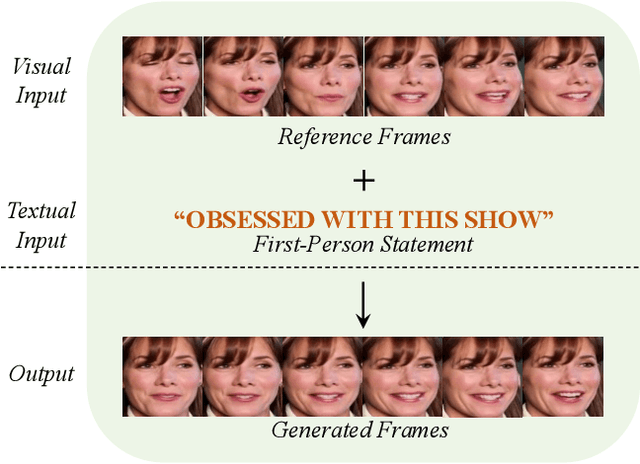 Figure 1 for FT2TF: First-Person Statement Text-To-Talking Face Generation