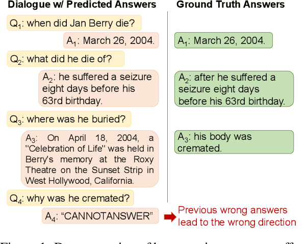 Figure 1 for Open-Domain Conversational Question Answering with Historical Answers