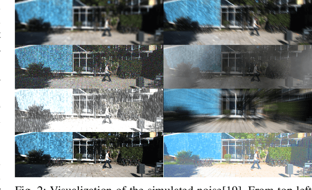 Figure 2 for Informative Data Selection with Uncertainty for Multi-modal Object Detection