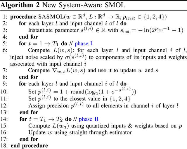 Figure 2 for SySMOL: A Hardware-software Co-design Framework for Ultra-Low and Fine-Grained Mixed-Precision Neural Networks